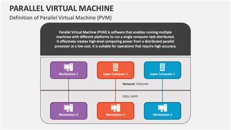 Parallel virtual machine. Things To Know About Parallel virtual machine. 